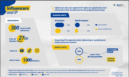 influencers and IP (1) influencers and IP (1)