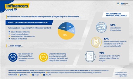 influencers and IP (2) influencers and IP (2)